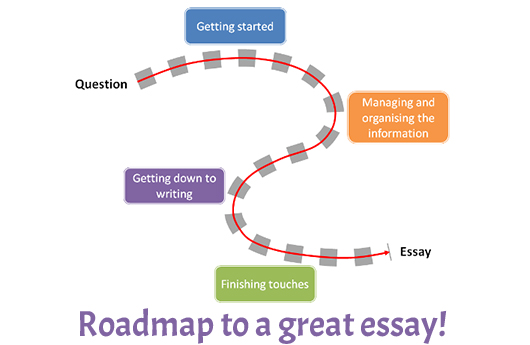 how to write a roadmap for an essay