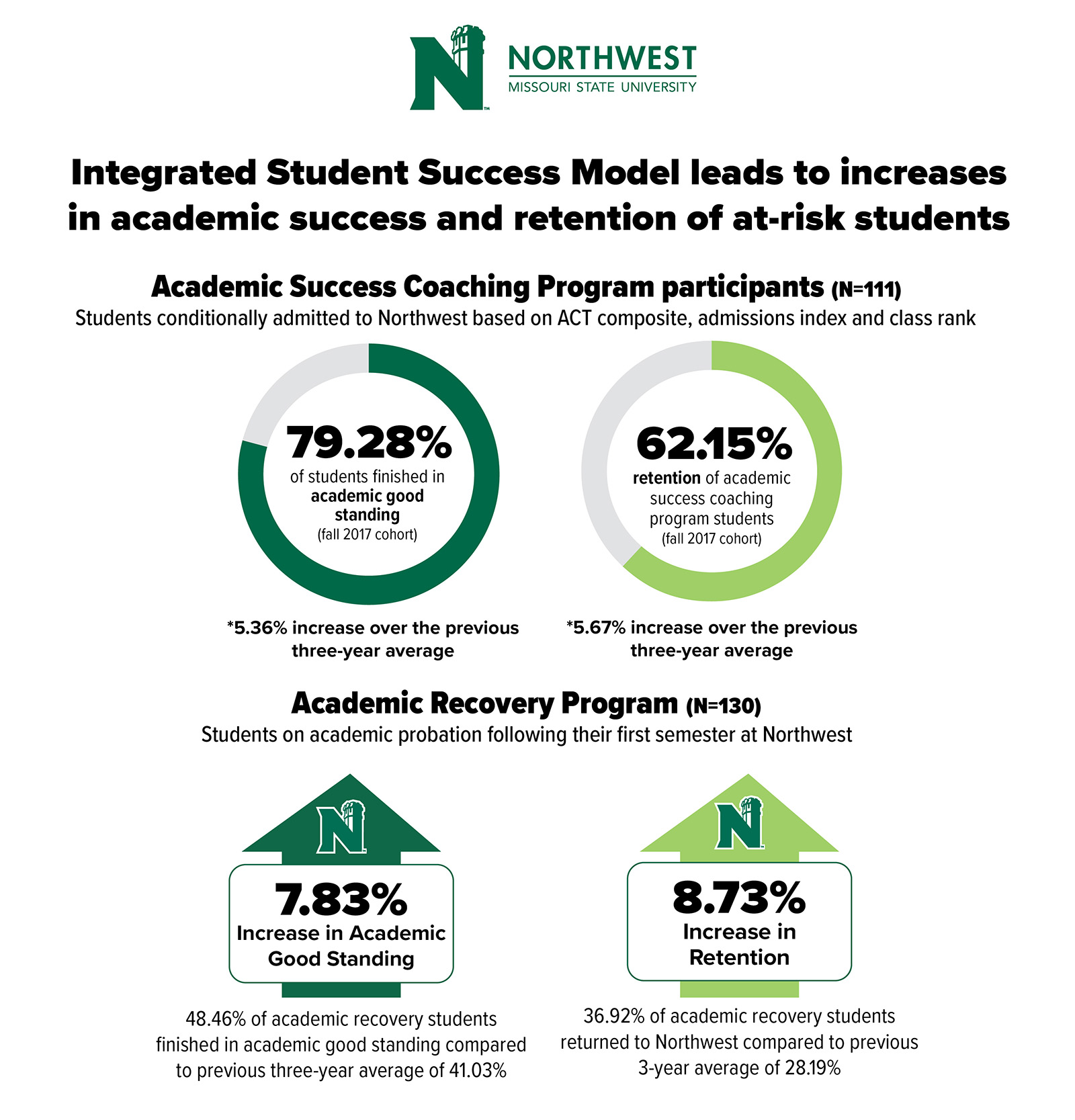 Chart: At Risk Students