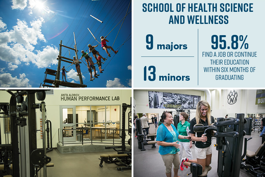 The SCHOOL OF HEALTH SCIENCE AND WELLNESS' mission is to facilitate the development of key knowledge, skills and attitudes for students seeking careers in health and wellness-related fields. Professional areas of study available to students include health and wellness, recreation, physical education, foods and nutrition, psychology, human services, school counseling, sport and exercise psychology and a variety of medicine-related fields.