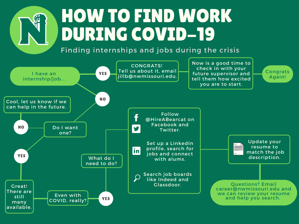 COVID-jobsearch