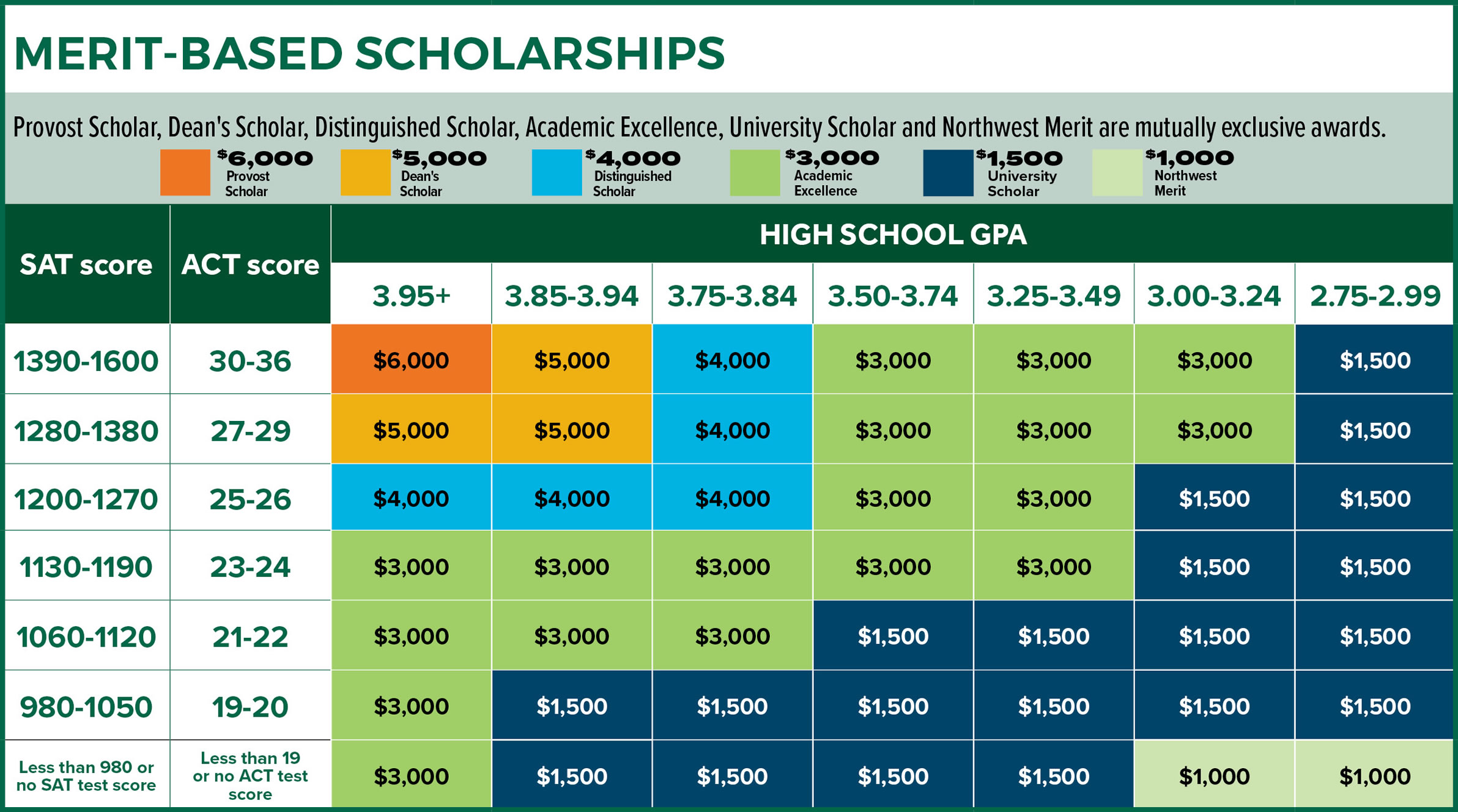 Admissions Index chart