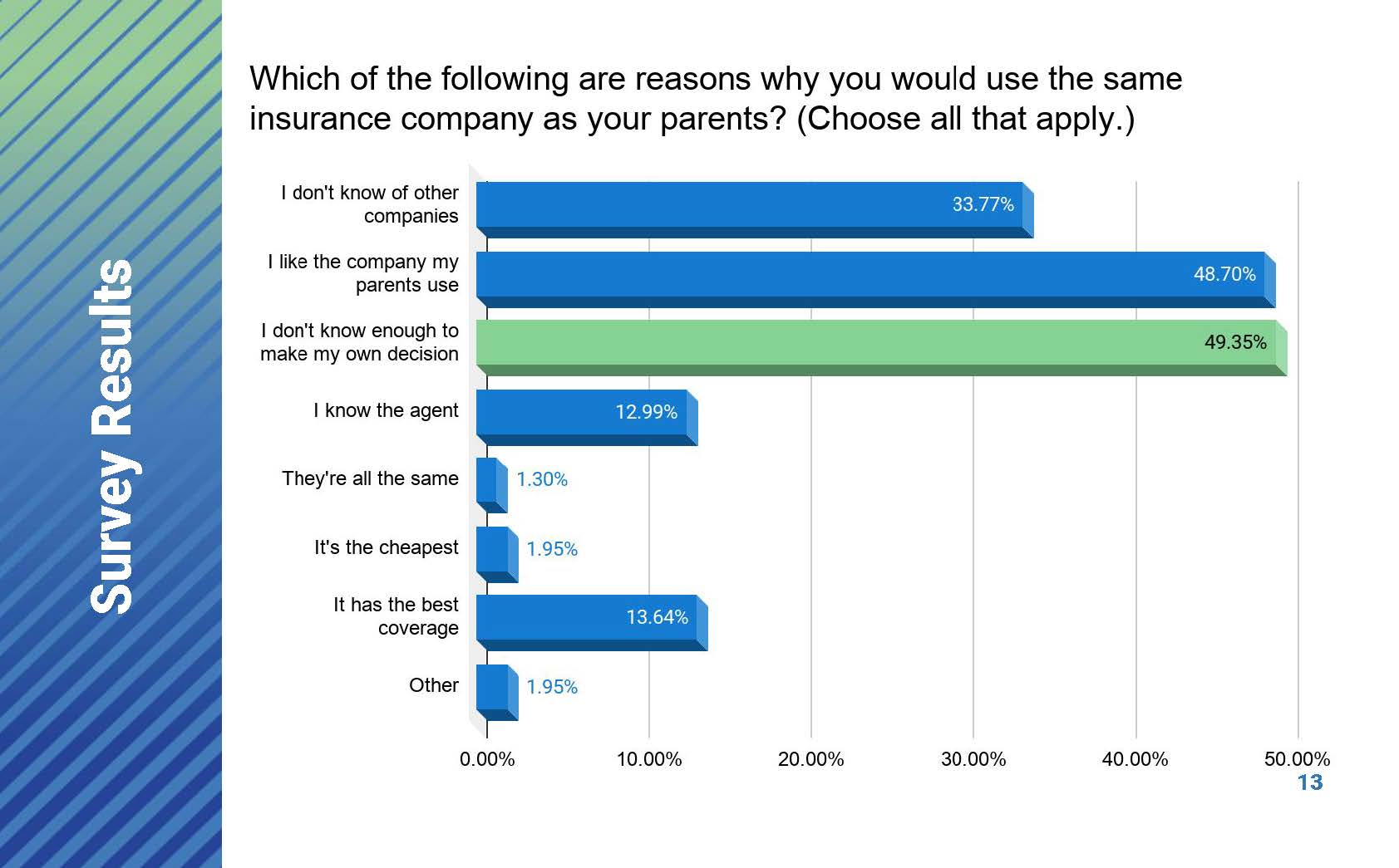 Portfolio items: survey