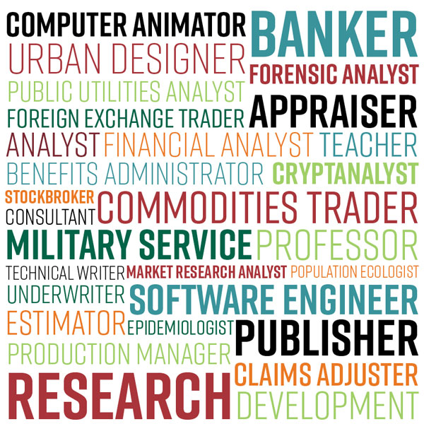 Math-Department Professions wordcloud - banker, research, animator, analyst, software, publisher, etc