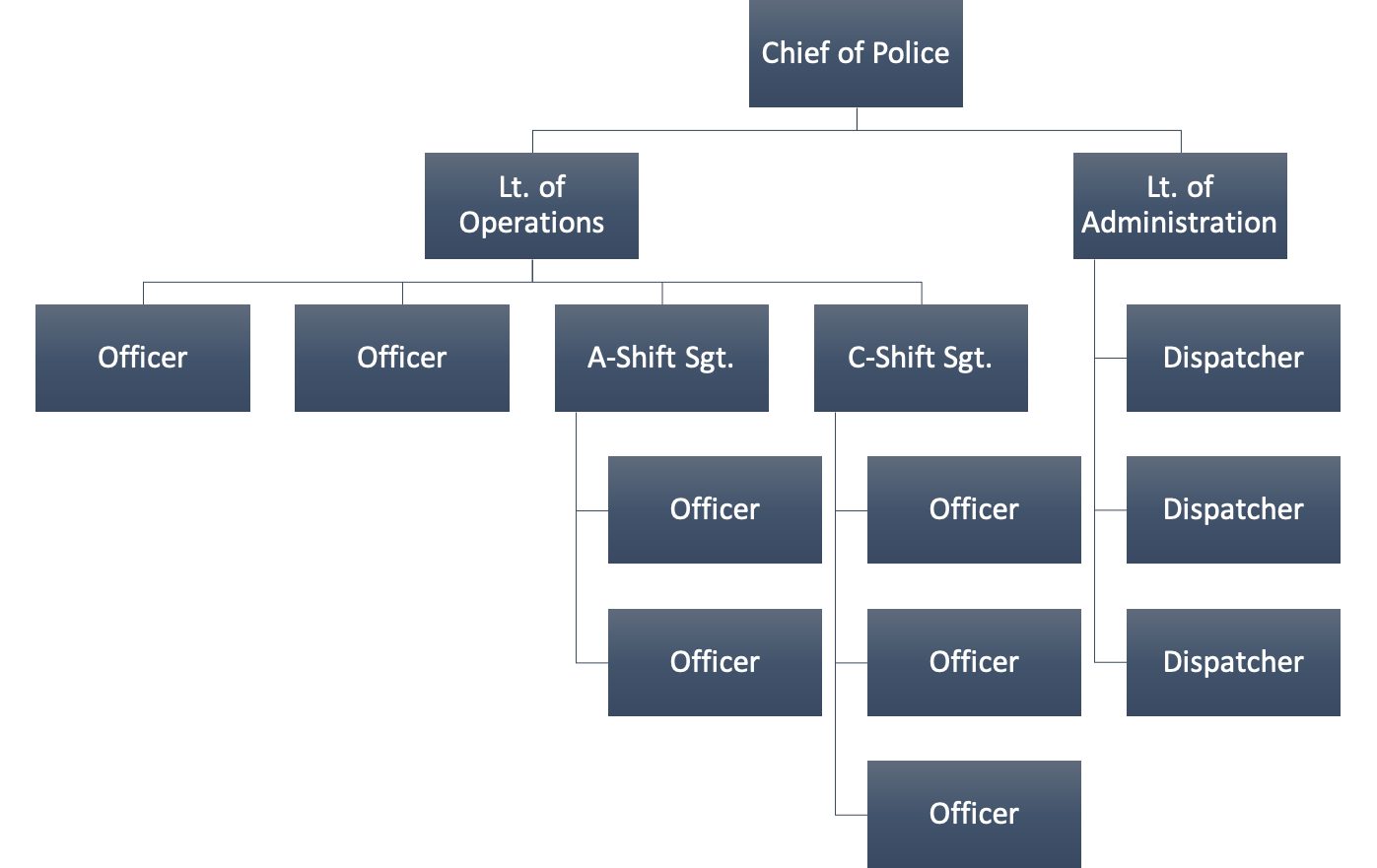 UPD Organization Chart