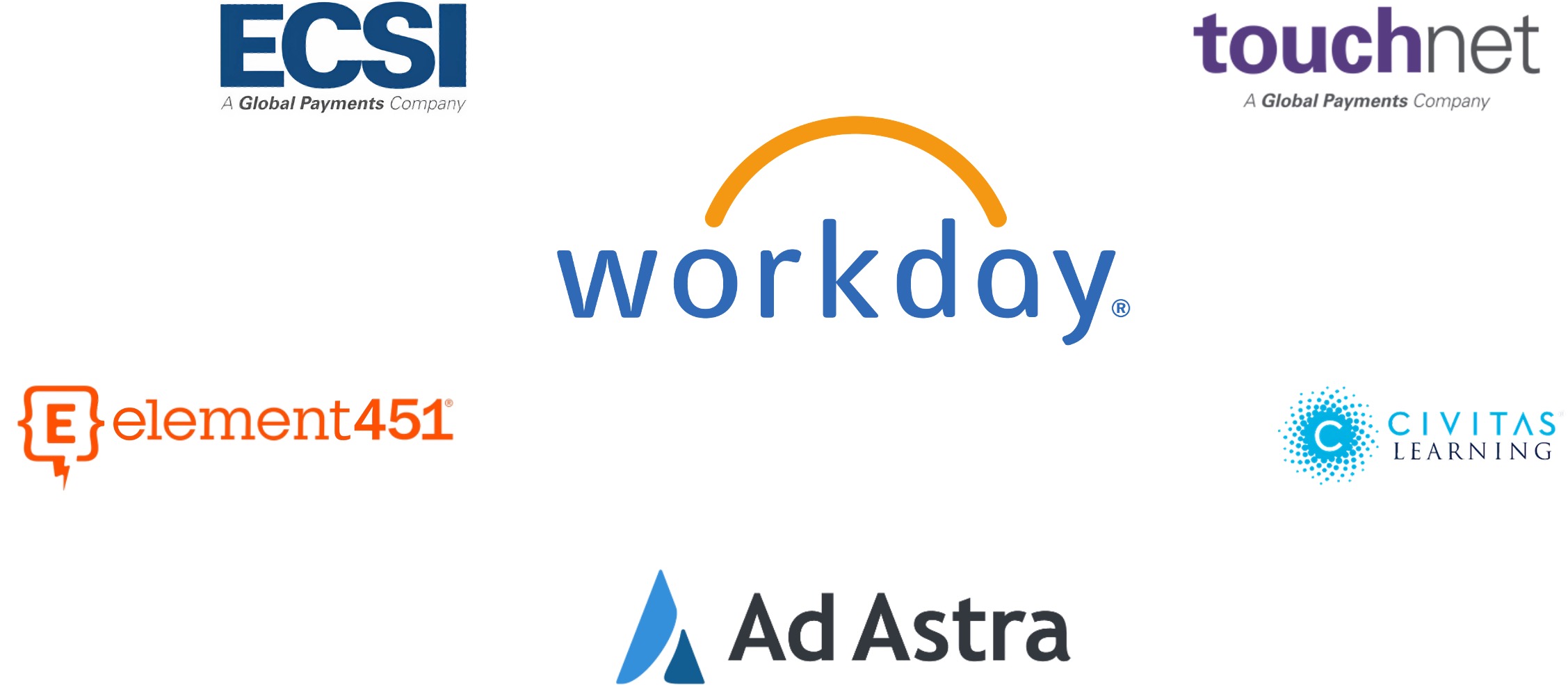 Future logos of software in use at Northwest